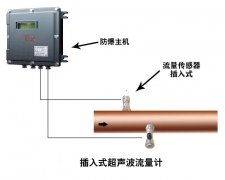 爱游戏登录超声波热量表可以用来贸易结算么