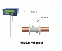 爱游戏网页版官方入口超声波热量表也可以测量瞬时流量吗